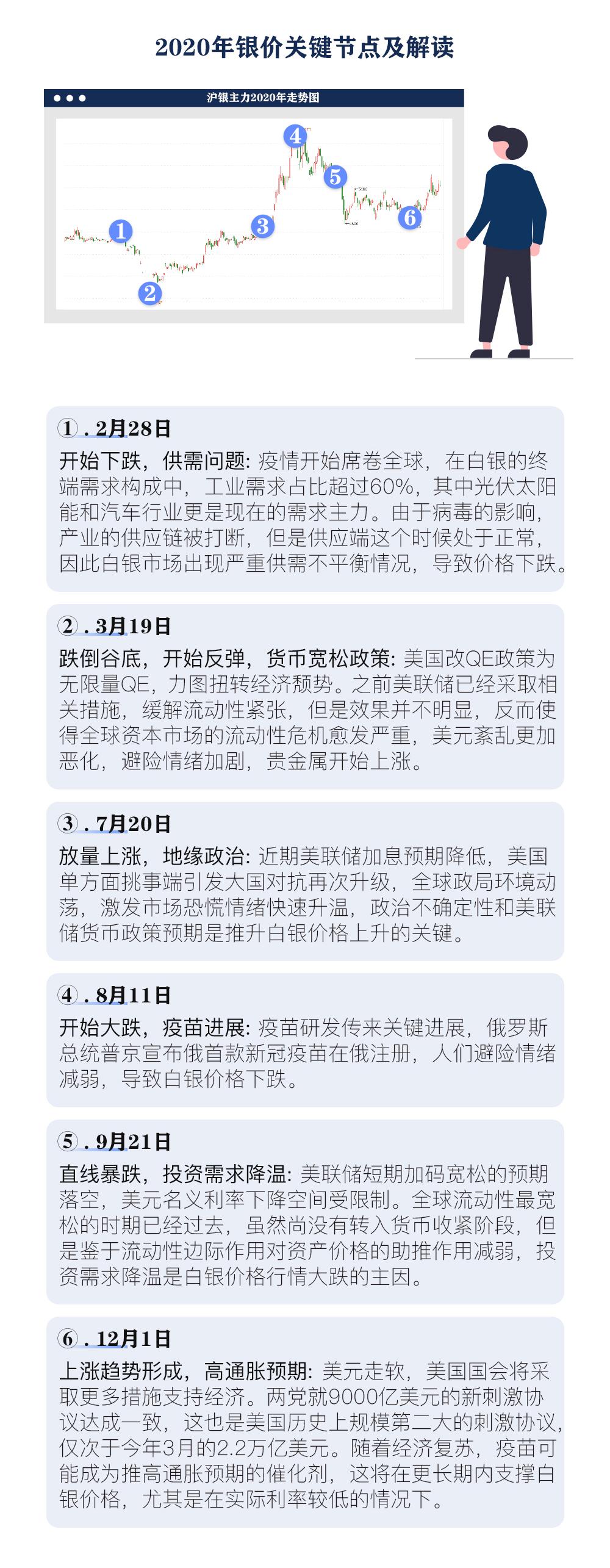 白银24小时最新价格，市场动态与投资策略分析