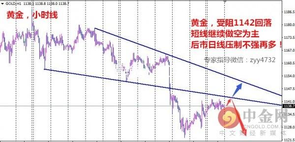 白银价格走势图，实时K线图深度解析