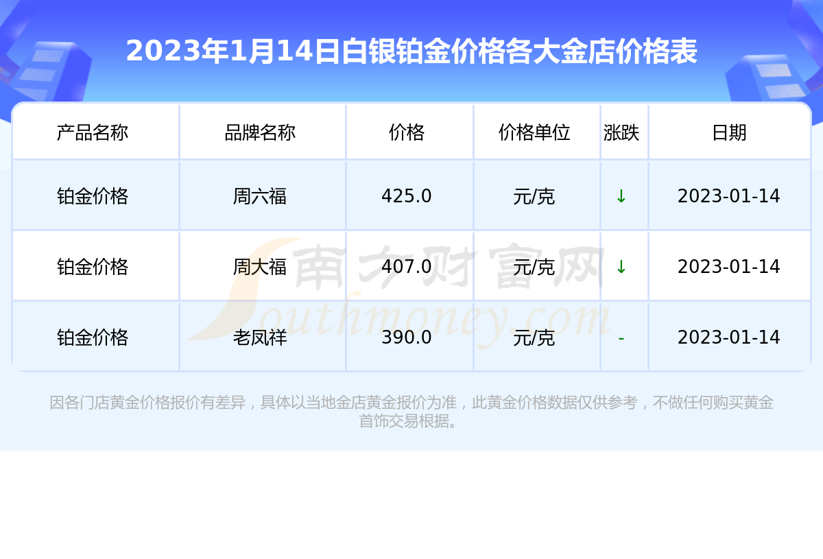 2023年铂金回收价格，一克铂金的价值与市场动态