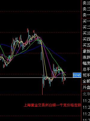 纸金网，透视白银价格走势图，洞悉市场风云