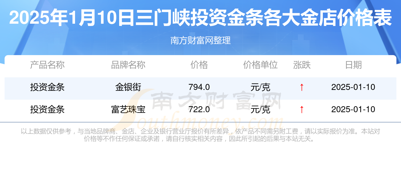 今日投资金条价格，市场动态与投资策略分析