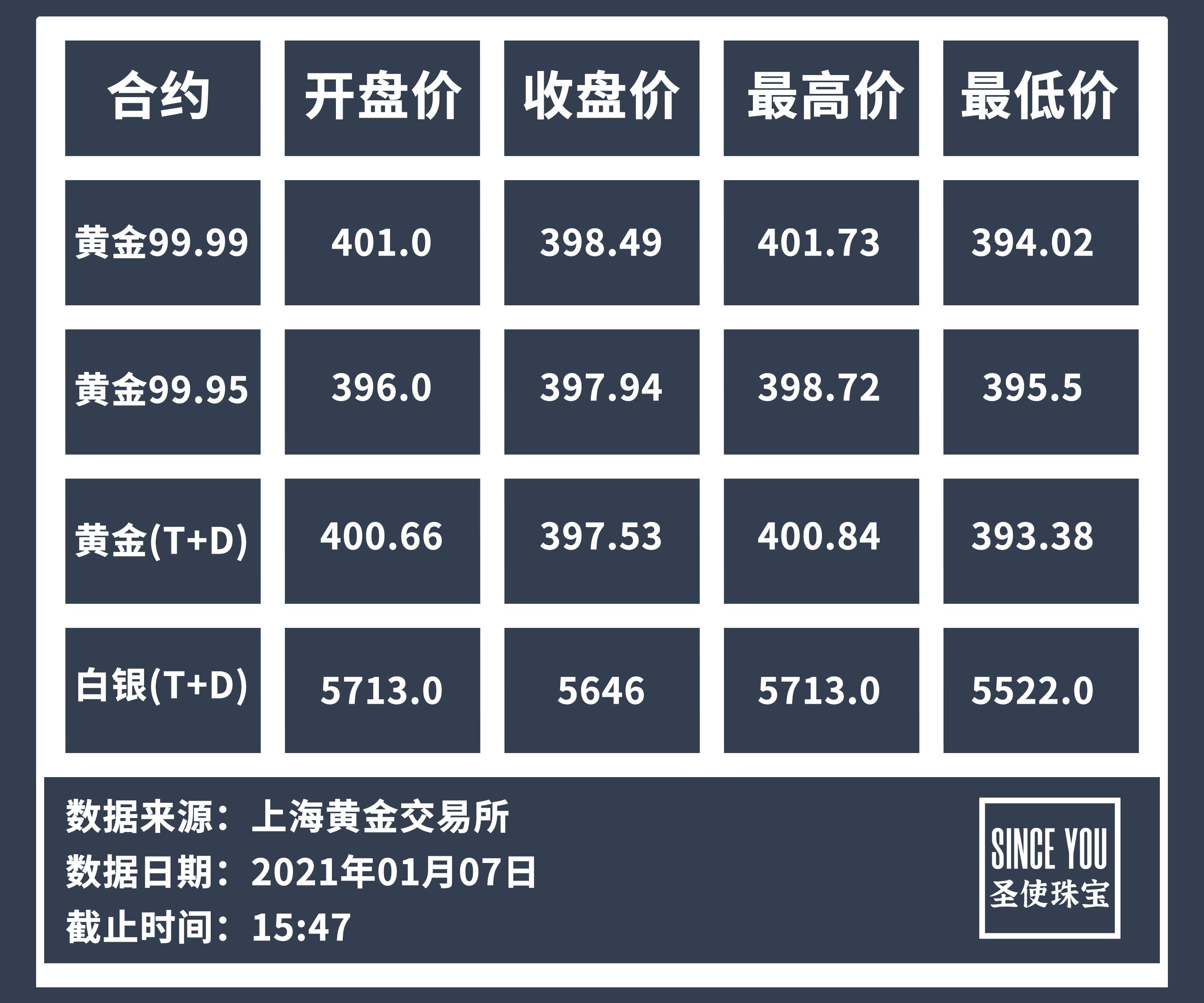 银价波动，2021年银多少钱一克价格表深度解析
