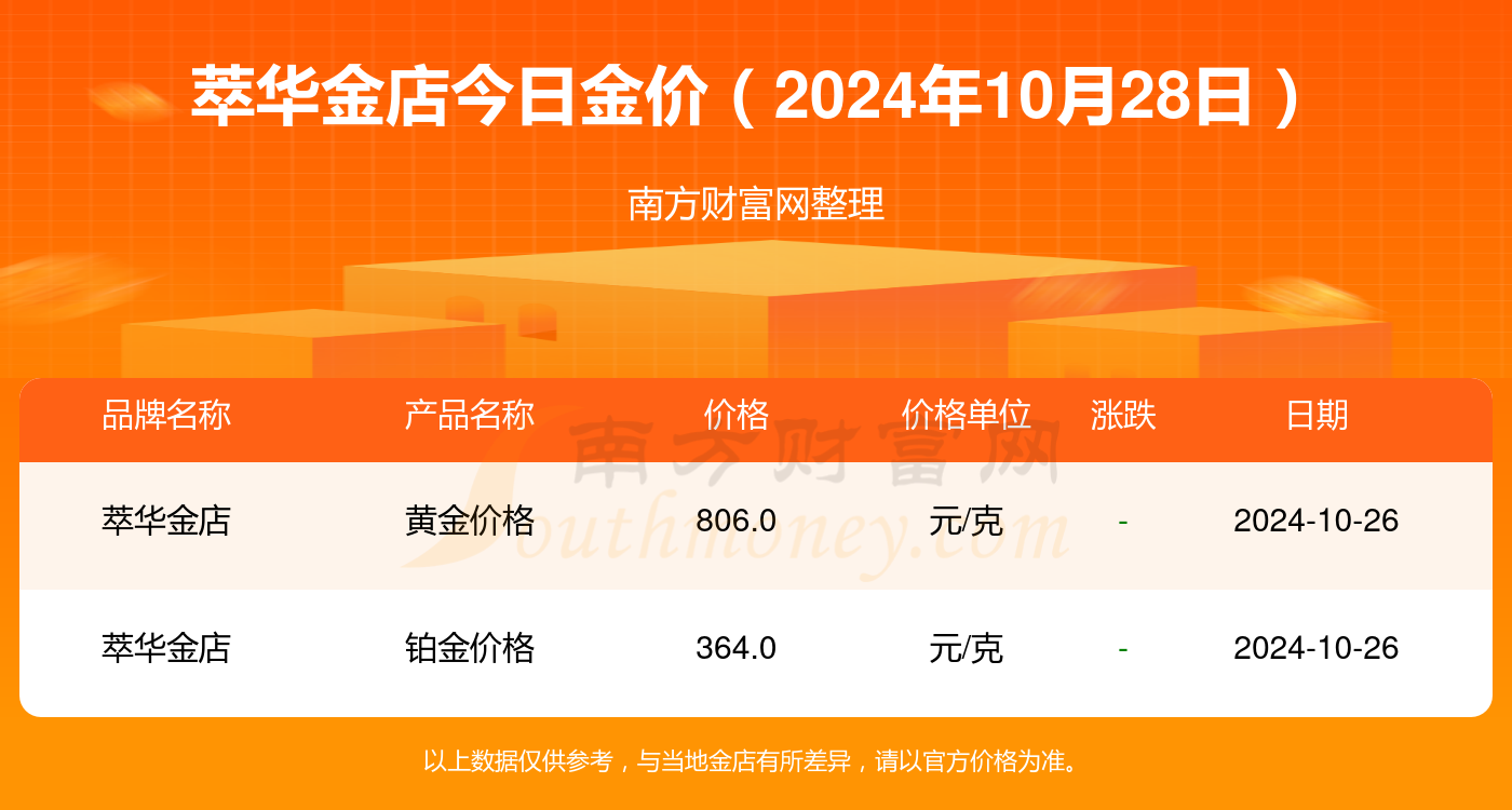 今日金价，黄金市场动态与各黄金店价格概览
