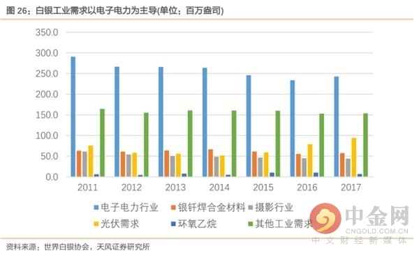 今日白银价格，波动中的投资与消费考量