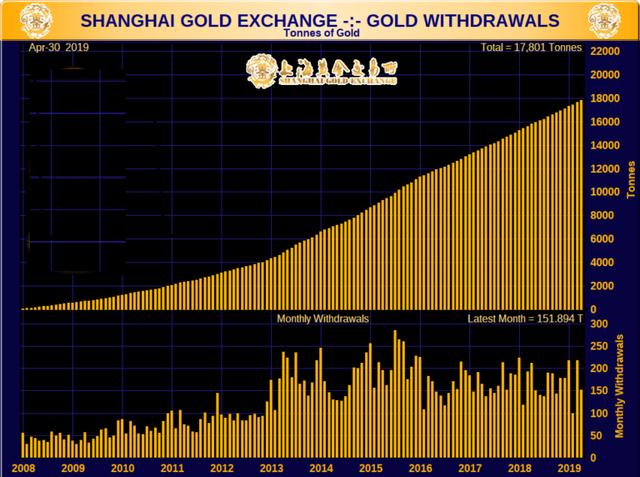 探索上海黄金现货交易所，中国黄金市场的风向标