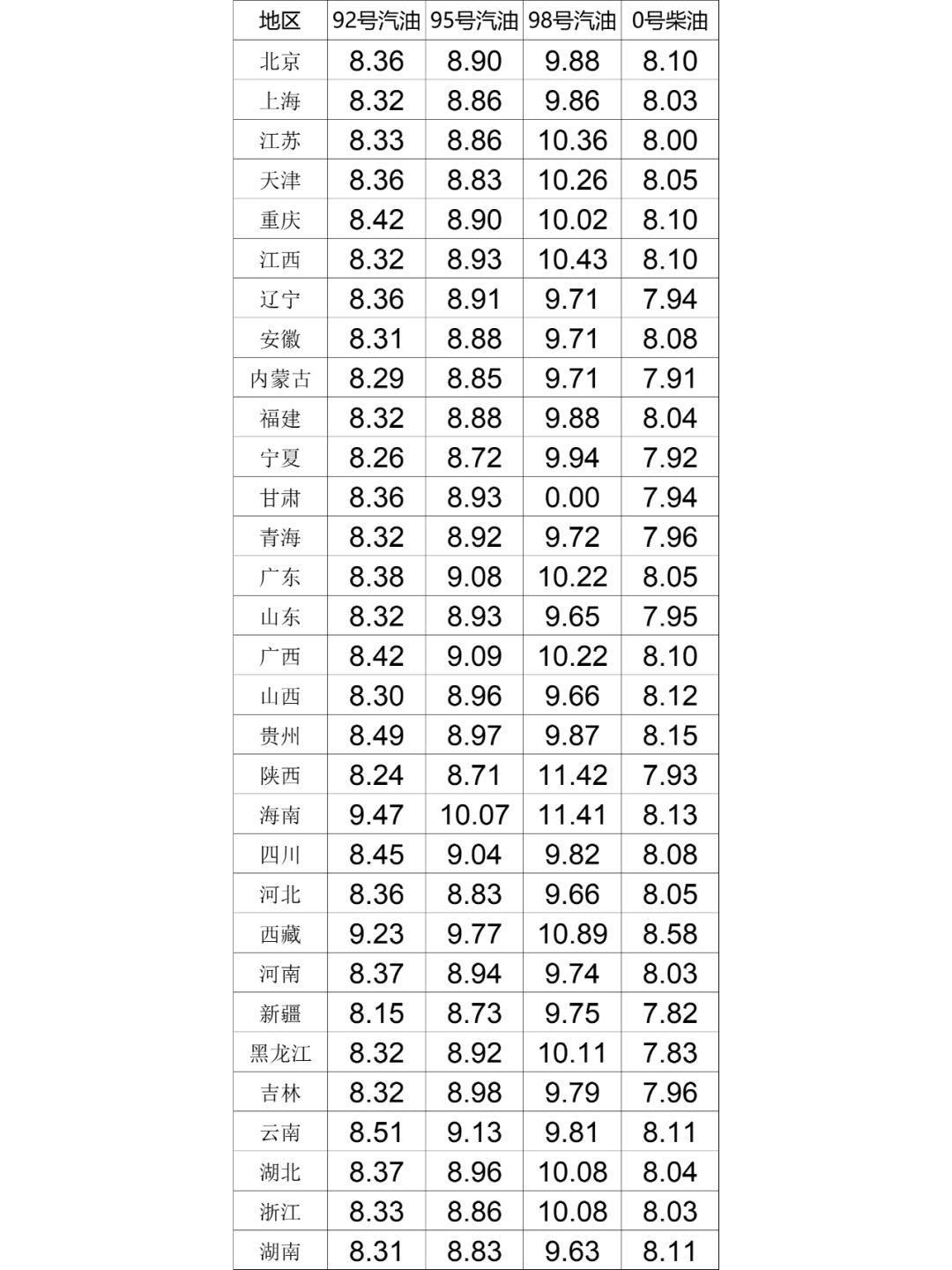 今日柴油价格查询，市场动态与消费者指南
