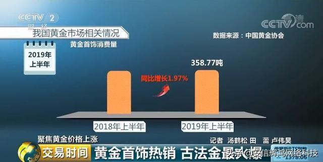 今日首饰金价，市场动态与投资考量