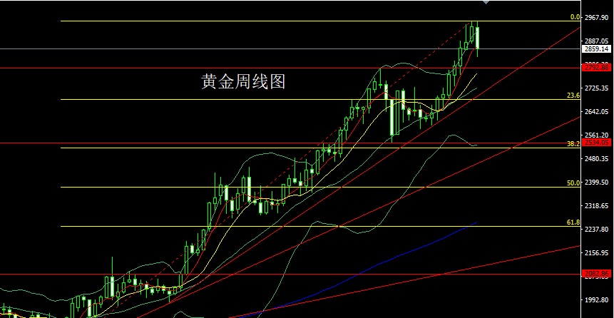 纯黄金价格，市场波动与投资价值探析