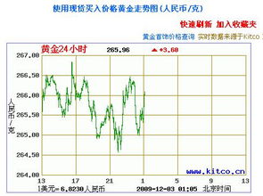 黄金价格，一克黄金究竟值多少钱？