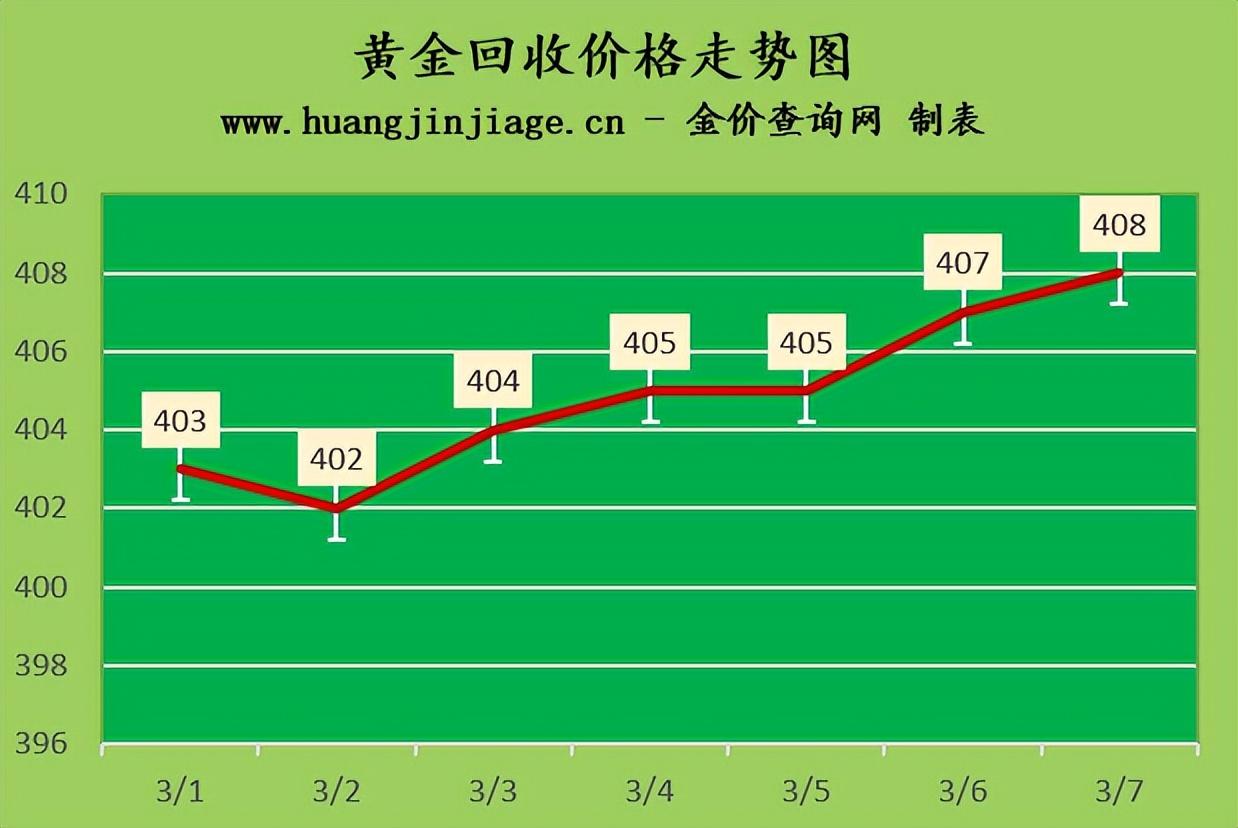 今日官方黄金价格查询指南，洞悉市场动态，把握投资良机