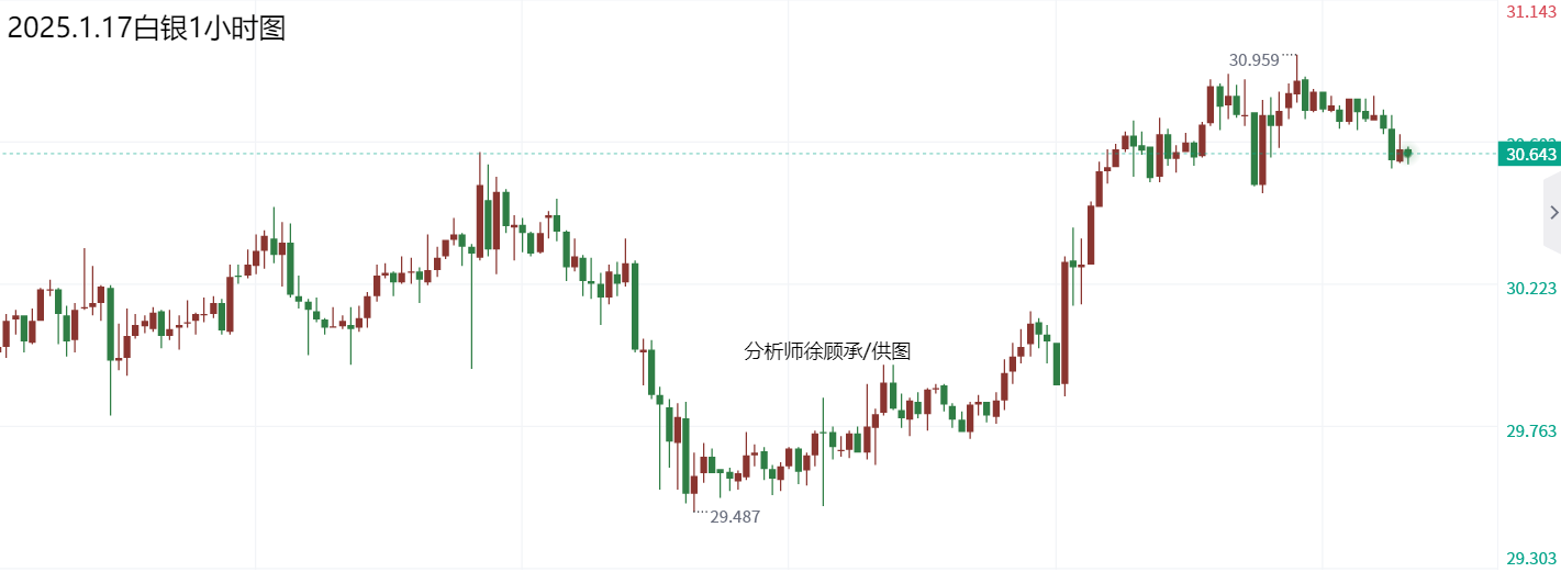 白银现货走势今日行情深度分析，波动中的机遇与挑战