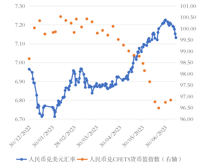 今日美元兑人民币汇率最新消息，波动背后的全球经济动向