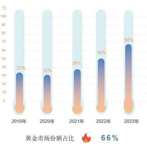 2024年12月2日足金降价，市场动态、消费者反应与行业影响