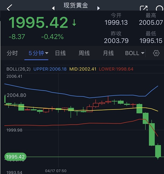 国内金价实时行情今日，影响因素、走势分析与投资策略