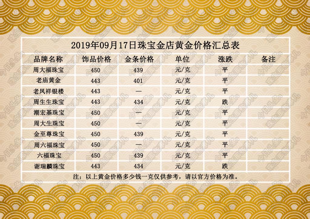 黄金最新价格，今日一克黄金的行情分析