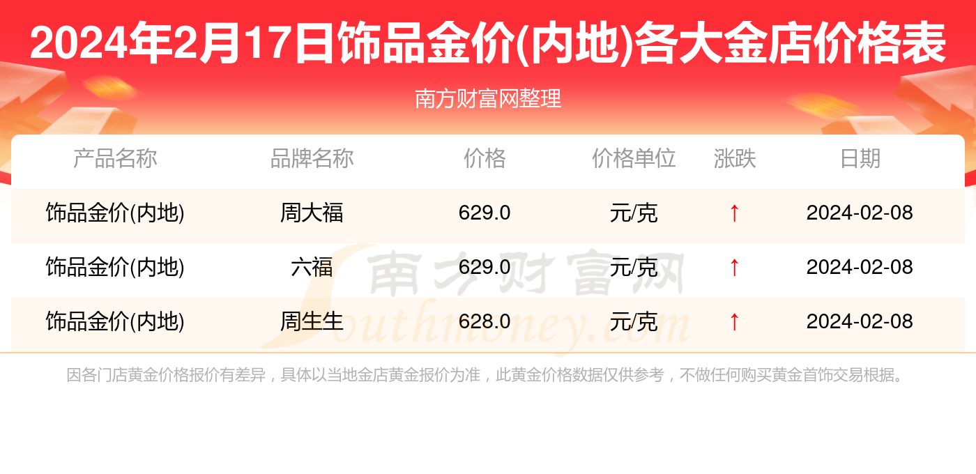 探索周大福香港官网金价，金市风云与消费者指南