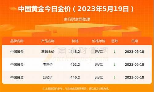 2020年黄金回收价格查询，今日行情与市场分析