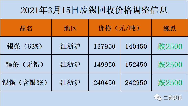 916黄金回收价格，影响因素、实时查询与价值考量
