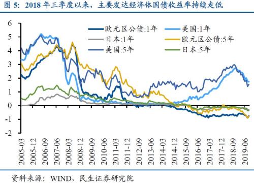 2022年6月份黄金价格走势及影响因素分析