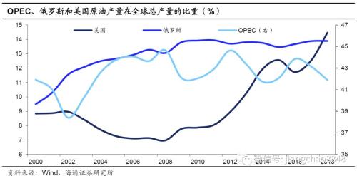 油价又将调整，影响、原因与应对策略