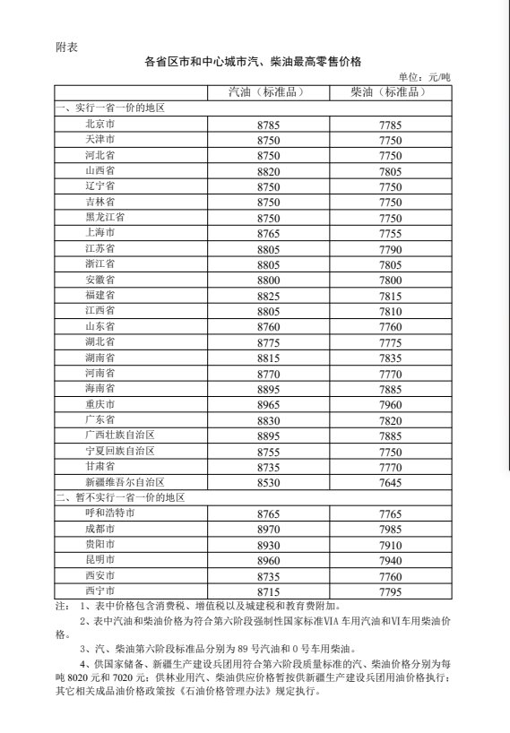 柴油价格今日价，影响因素、市场动态与消费者应对策略