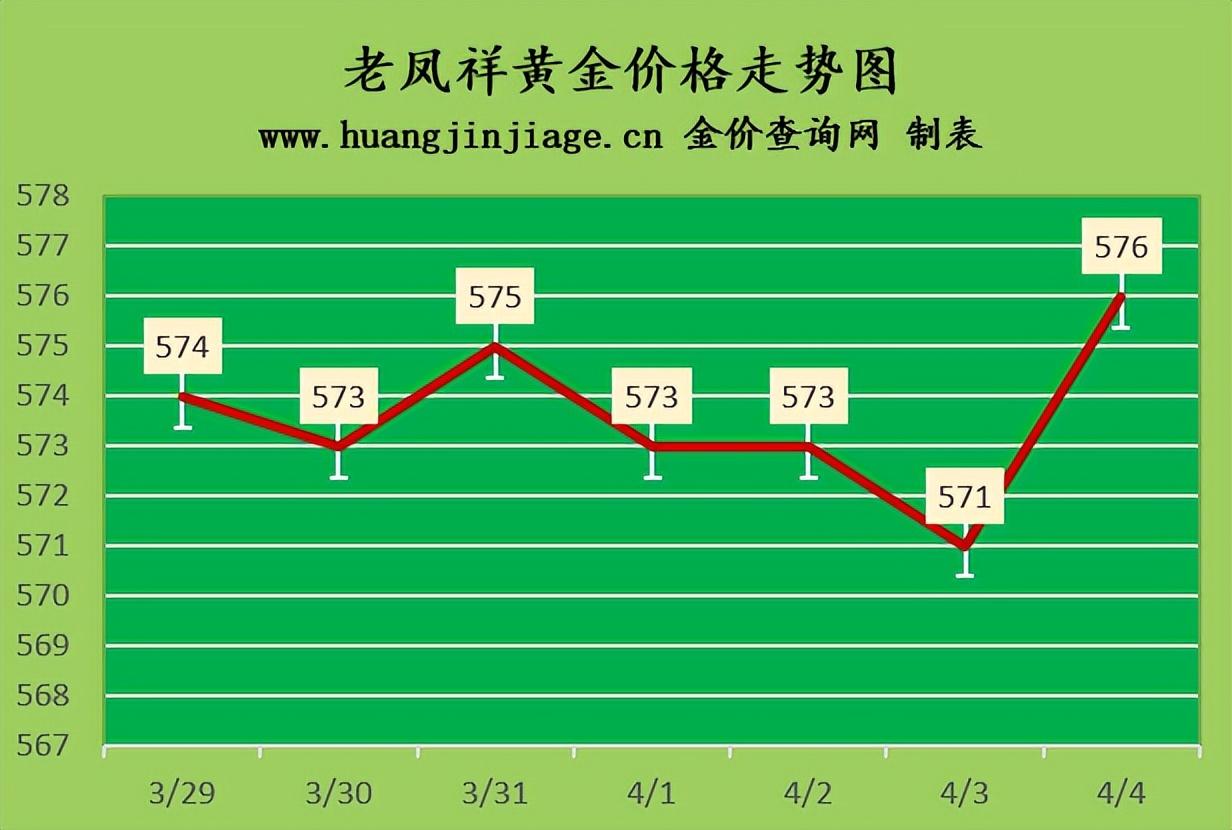 今日老凤祥黄金价格，市场动态与投资分析