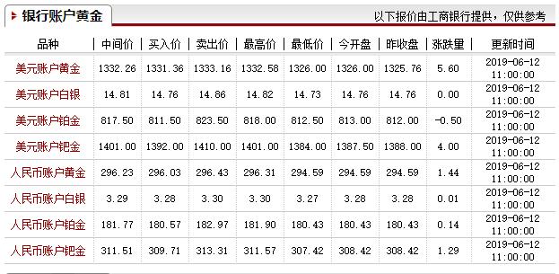 今日老凤祥金价，市场动态与投资指南