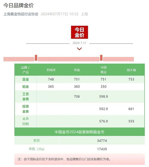 黄金首饰最新价格，市场动态与投资指南
