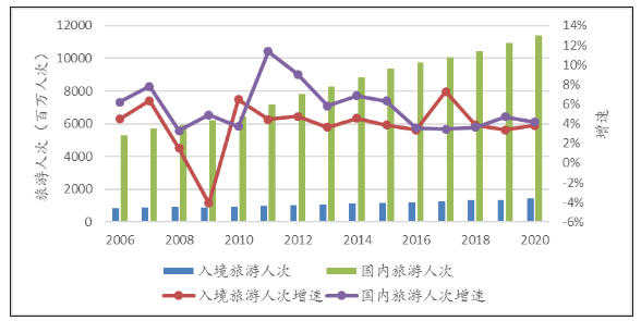 2022年油价日历，波动与趋势的视觉盛宴