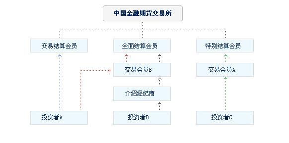 正规的期货交易平台概览，选择与安全并重