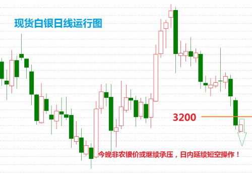 今日华通白银价格，市场动态与投资分析