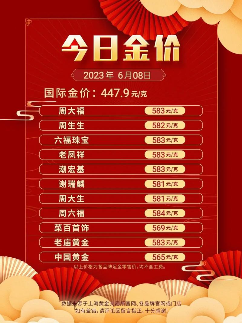 18K金回收，2023年市场行情与价值解析