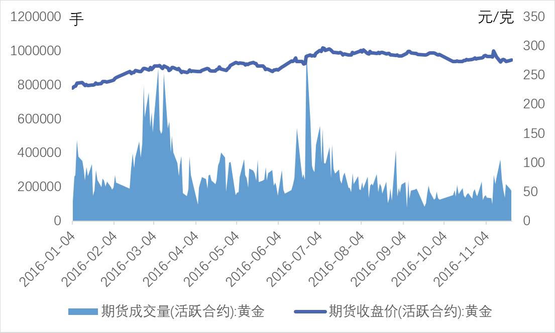 今日国际实时黄金价格，市场动态与投资策略分析