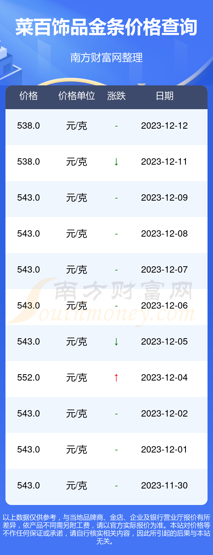 菜百今日投资金条价格，黄金市场的风向标与投资者的智慧选择