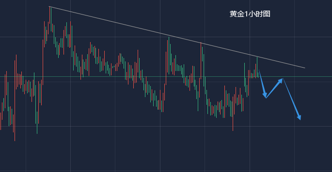 今日国际黄金价格走势图K线图深度解析