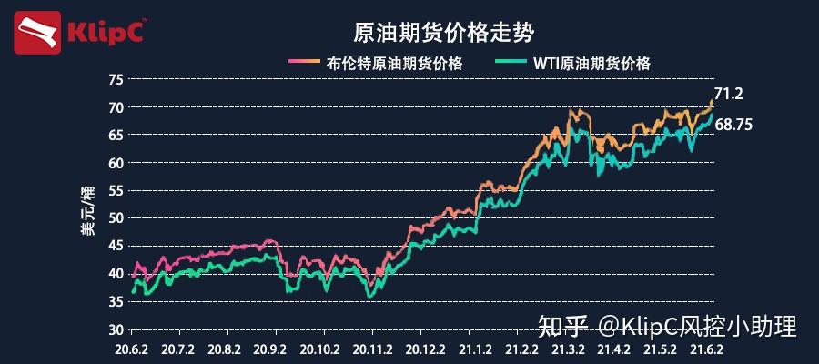 最新国际原油价格查询，全球市场动态与影响因素分析
