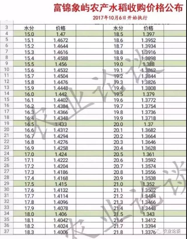 影响因素 第7页