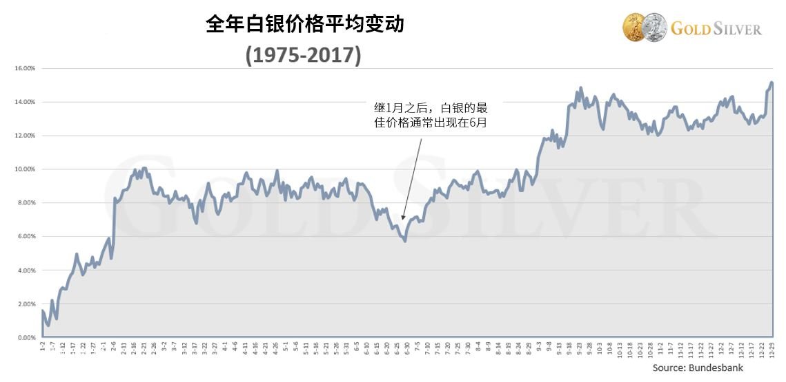 白银市场价格，一克背后的波动与影响因素