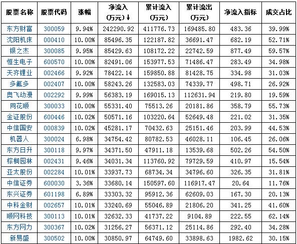 最新版
