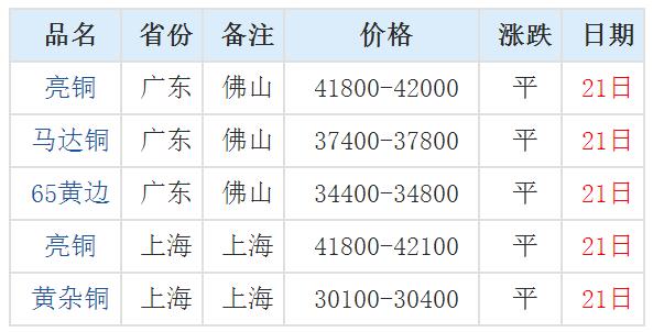 今日上海沪铜市场行情分析，铜价波动背后的多重因素