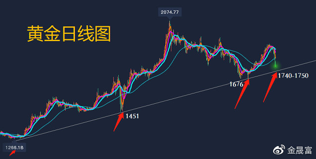 今日国际黄金价格，第一黄金网深度解析
