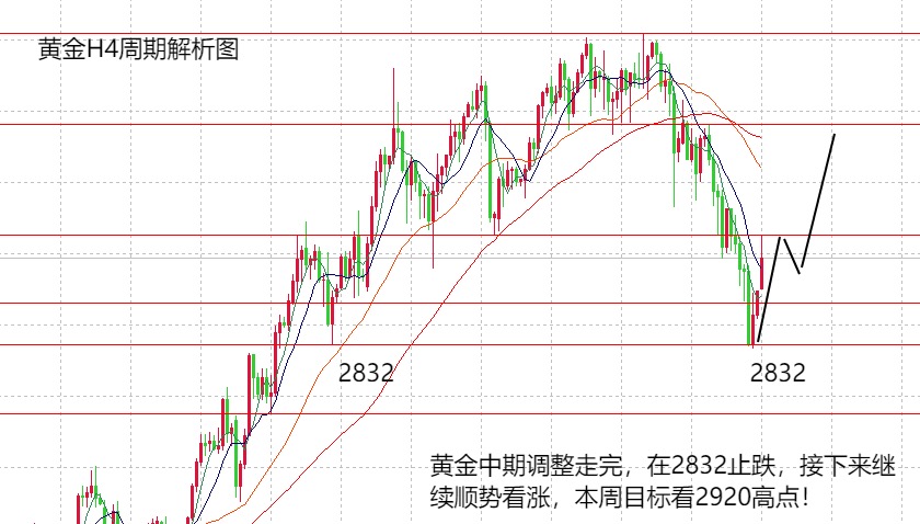 全球视角下的国际黄金走势深度分析