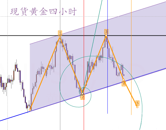 深度解析，现货黄金价格波动背后的多重因素与投资策略