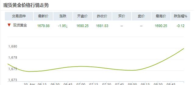 黄金价格，一克黄金的现在价值与市场动态
