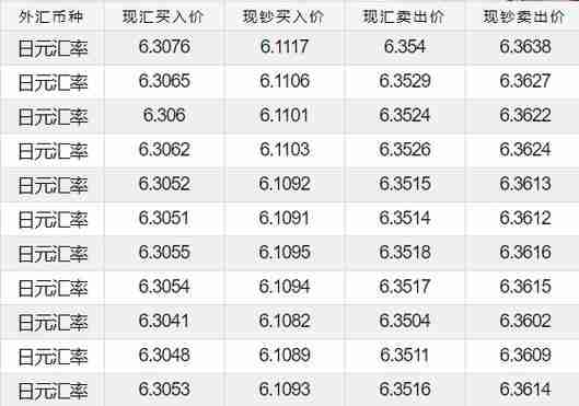 人民币与日元汇率，历史、现状与未来展望