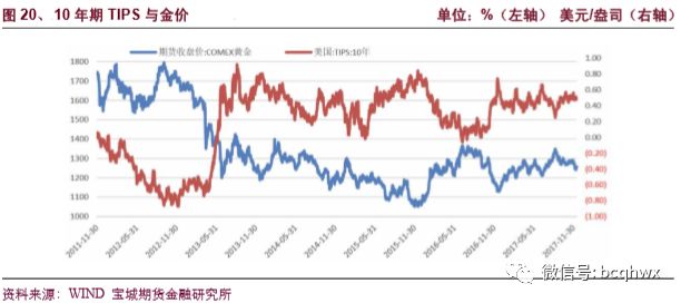 2018年至2022年金价波动，全球市场动态与投资策略的深度剖析