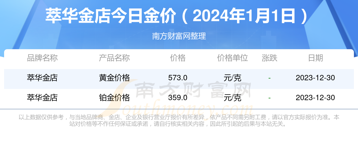 今日金价，萃华金店的市场洞察与消费者指南