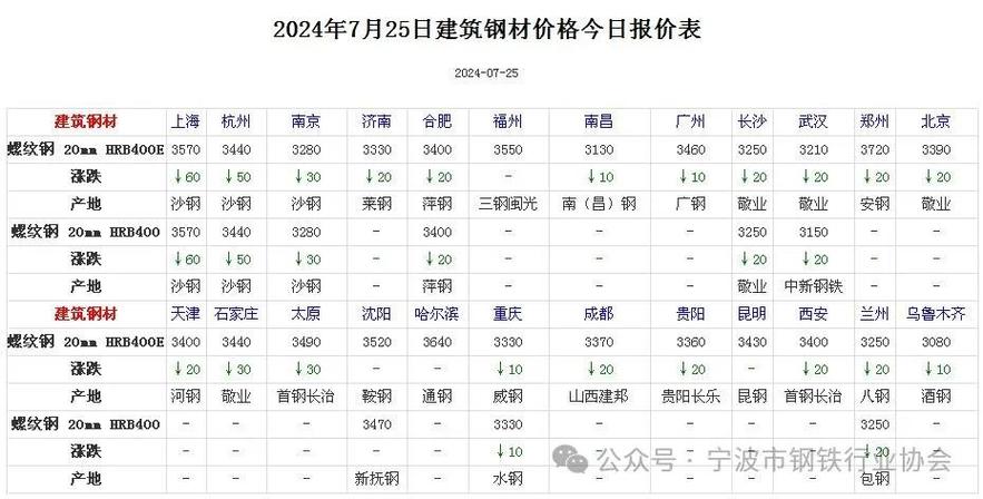 钢铁价格最新行情今日分析