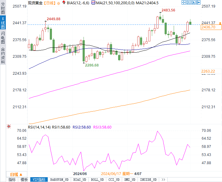 今日中国黄金金价实时行情深度解析