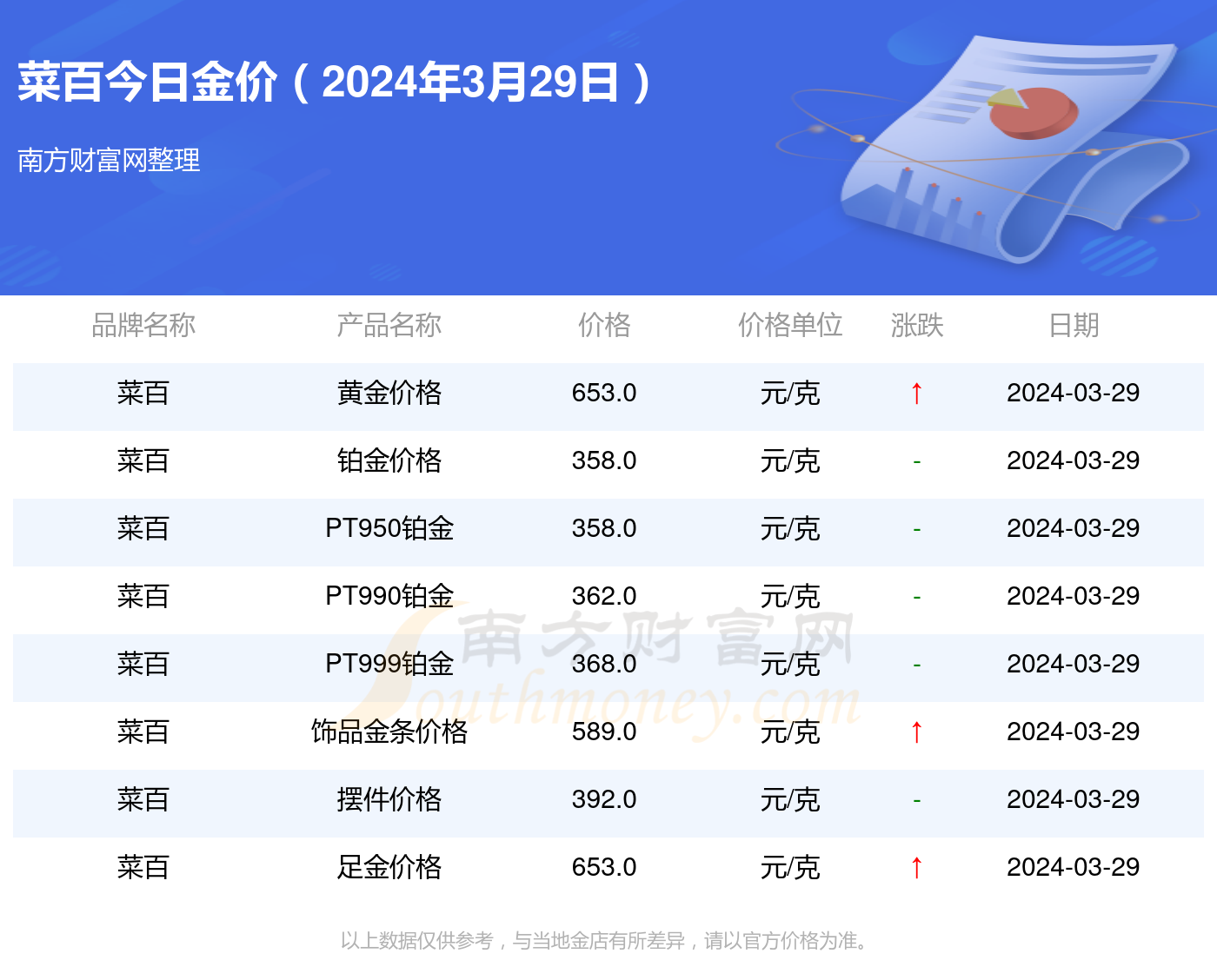 菜百金价今日行情，黄金市场动态与消费者购买指南